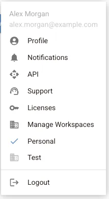 User menu with Profile, Notifications, API, Support, Licenses, Manage Workspaces, the workspace list and Logout