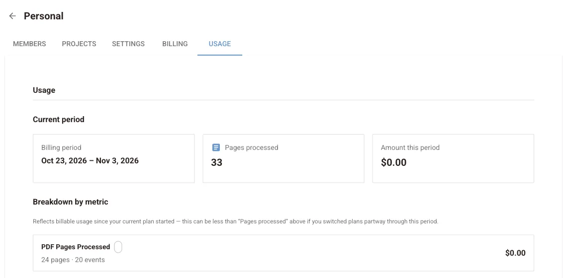 Workspace Usage tab with the billing period, pages processed, amount this period and breakdown by metric